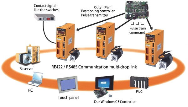 ＲＳ422　Communication multi-drop