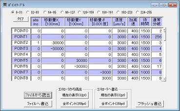 ポイントテーブル運転