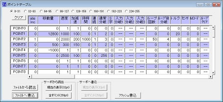 Point table operation